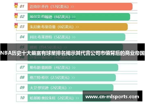 NBA历史十大最富有球星排名揭示其代言公司市值背后的商业帝国